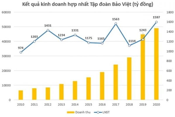 Năm 2020 dự chi khoảng 670 tỷ đồng trả cổ tức bằng tiền tỷ lệ gần 9%