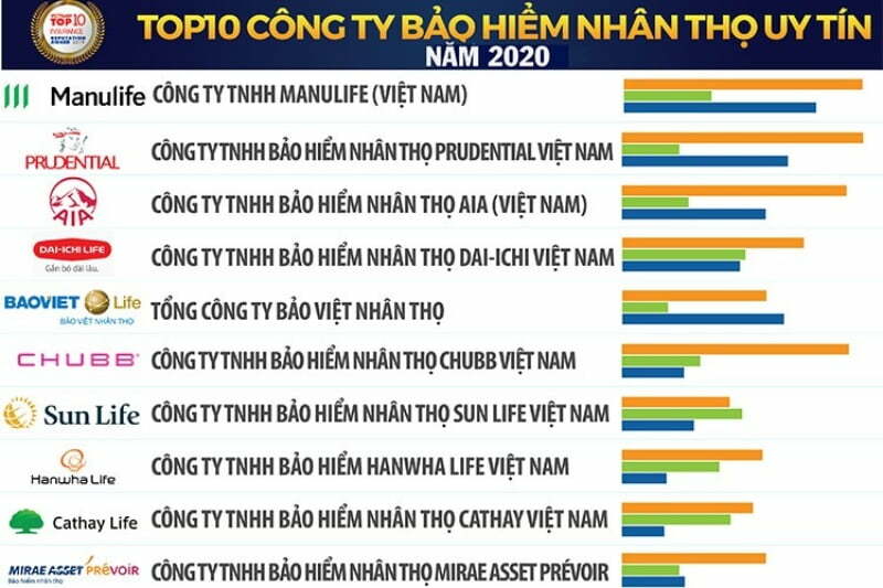 Bạn nên tìm hiểu thông tin về bảo hiểm Prudential tại Đà Lạt