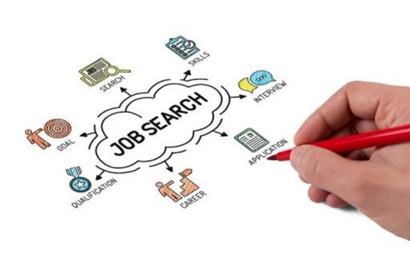 Tư vấn nghề nghiệp: Chọn ngành, chọn nghề tương ứng